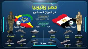 مصر وإثيوبيا
