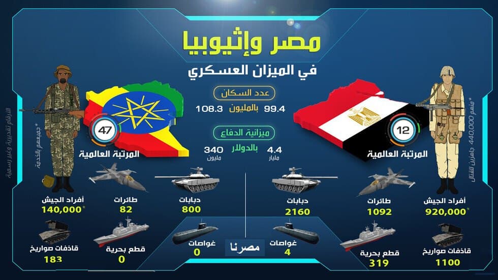 مصر وإثيوبيا