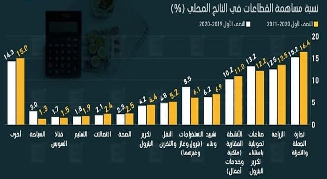 المحلى