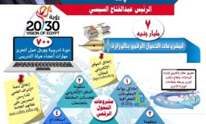 الرقمي