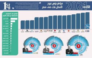 التجاري