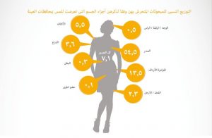 المصريات
