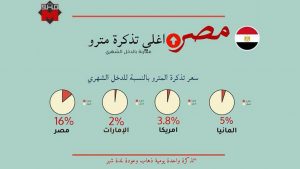 تذكرة