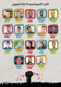المعتقلون الأردنيون في سجون الاحتلال السرية