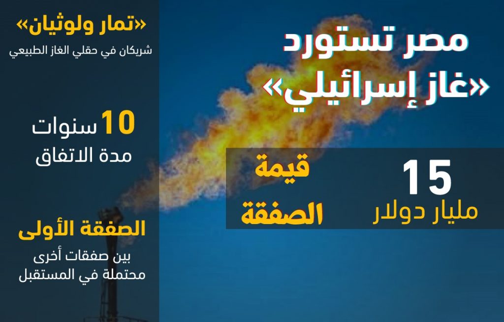 واردات مصر من الغاز الإسرائيلي
