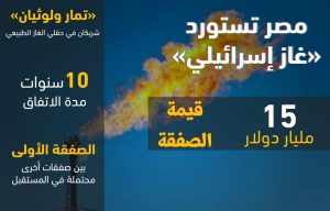 واردات مصر من الغاز الإسرائيلي